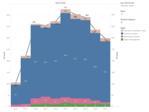 Adult Undergraduate Enrollment